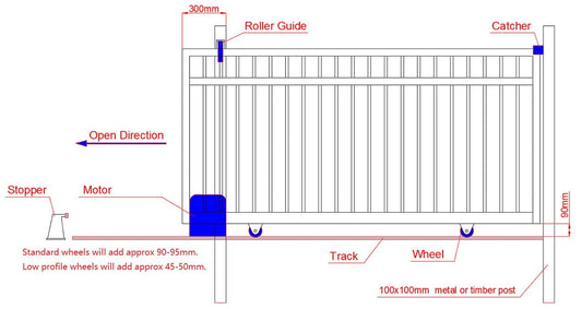SPECIAL!!! SLFF Tongue and Groove/ Full solid Sliding/ Single Swing Driveway Gate